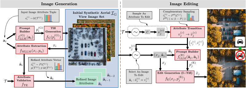 Method Diagram