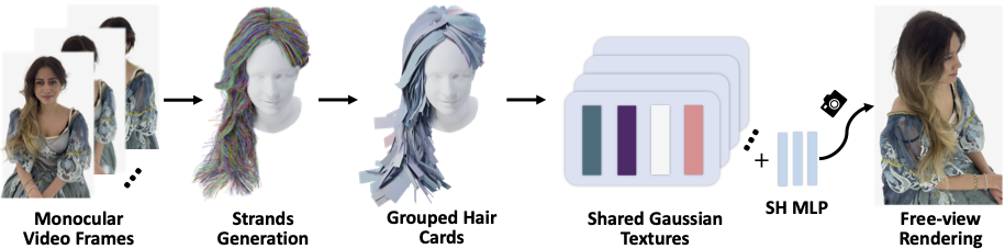 Full pipeline overview